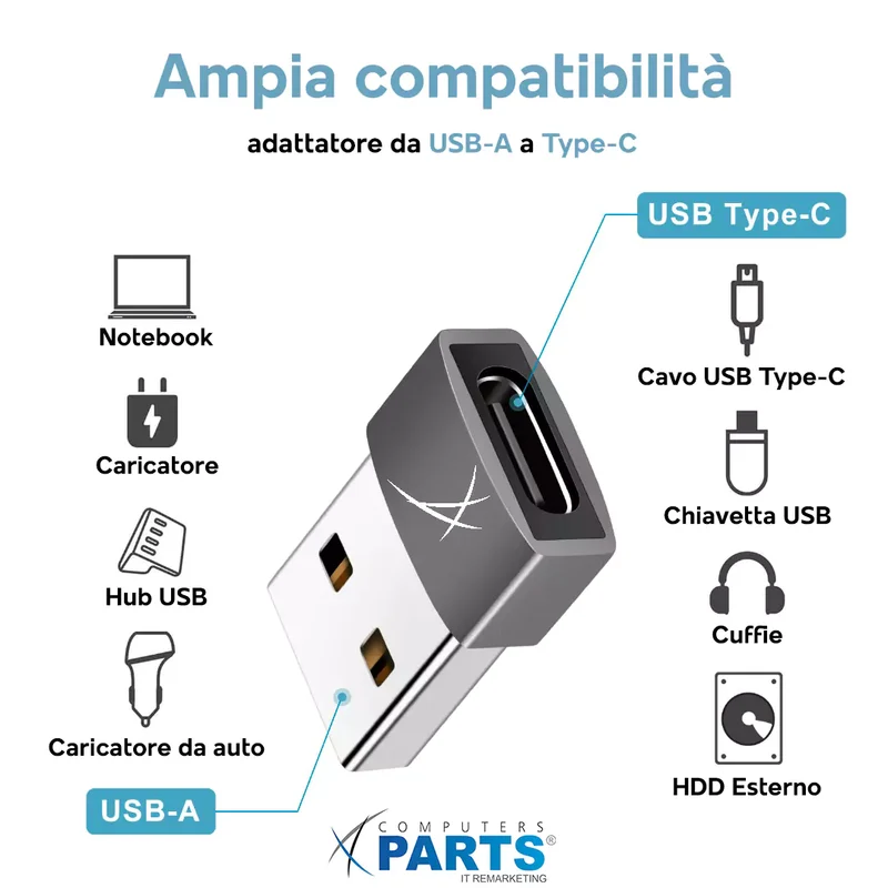 Adapters coppia di adattatori USB-A/USB Type-C Collega tutti i tuoi dispositivi a qualsiasi supporto Ricarica e trasferimento dati fino a 10Gb/s