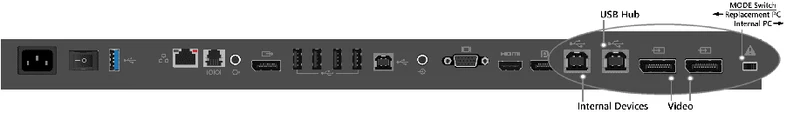 Microsoft Surface Hub 1597 55" Lavagna interattiva LIM 1920x1080 pixel FullHD | Intel Core i5 quarta gen |Intel HD 4600 | SSD 128Gb | Ram 8Gb | Windows 10